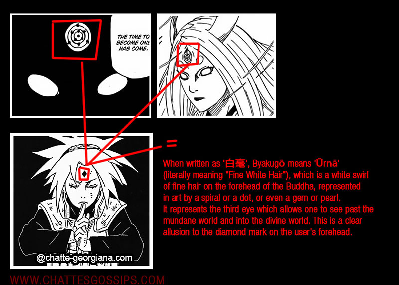 sakura-haruno-ninja-clan-theory-sakura-kaguya-connection